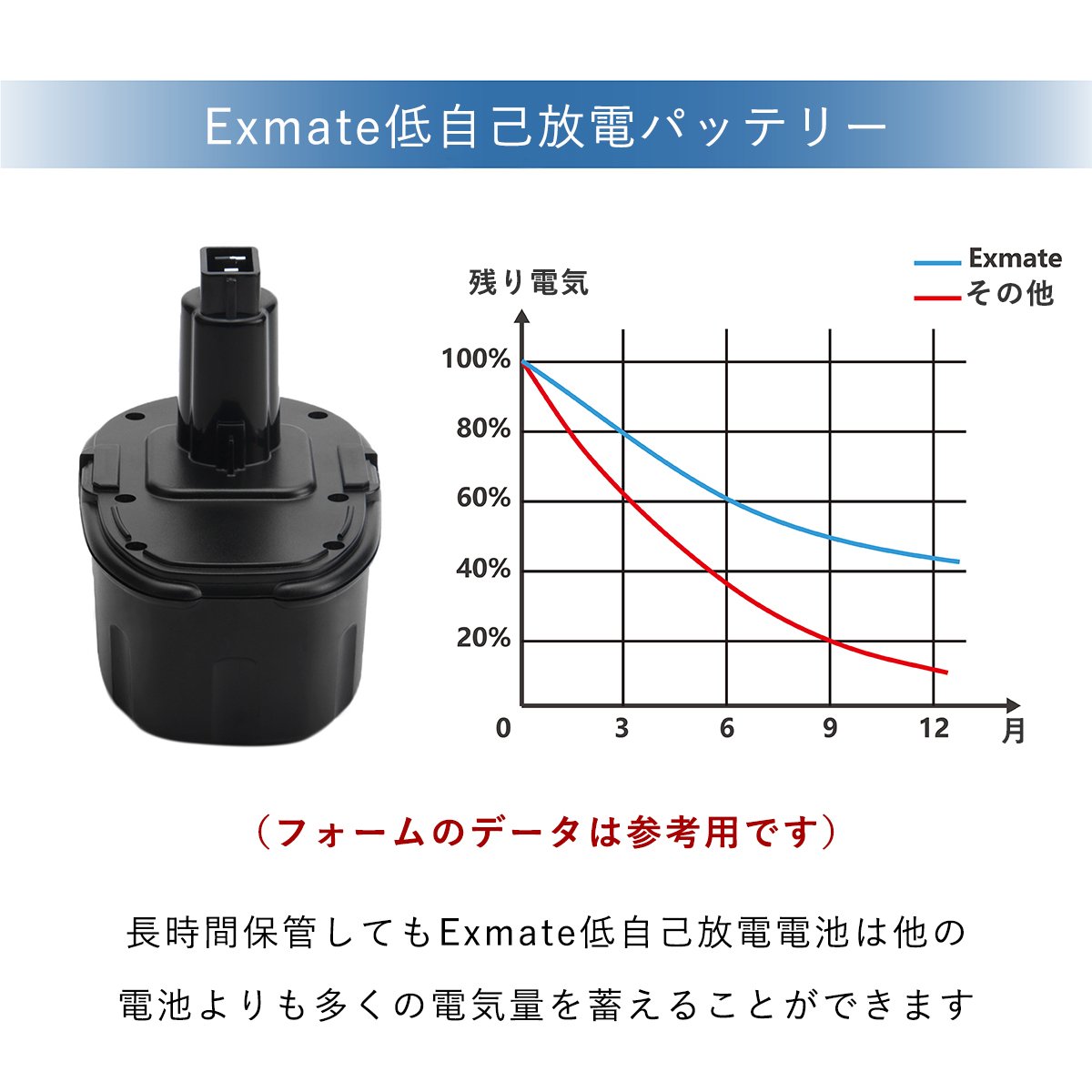 Amazon | Exmate デウォルト 互換バッテリー18V 3500mAh 大容量